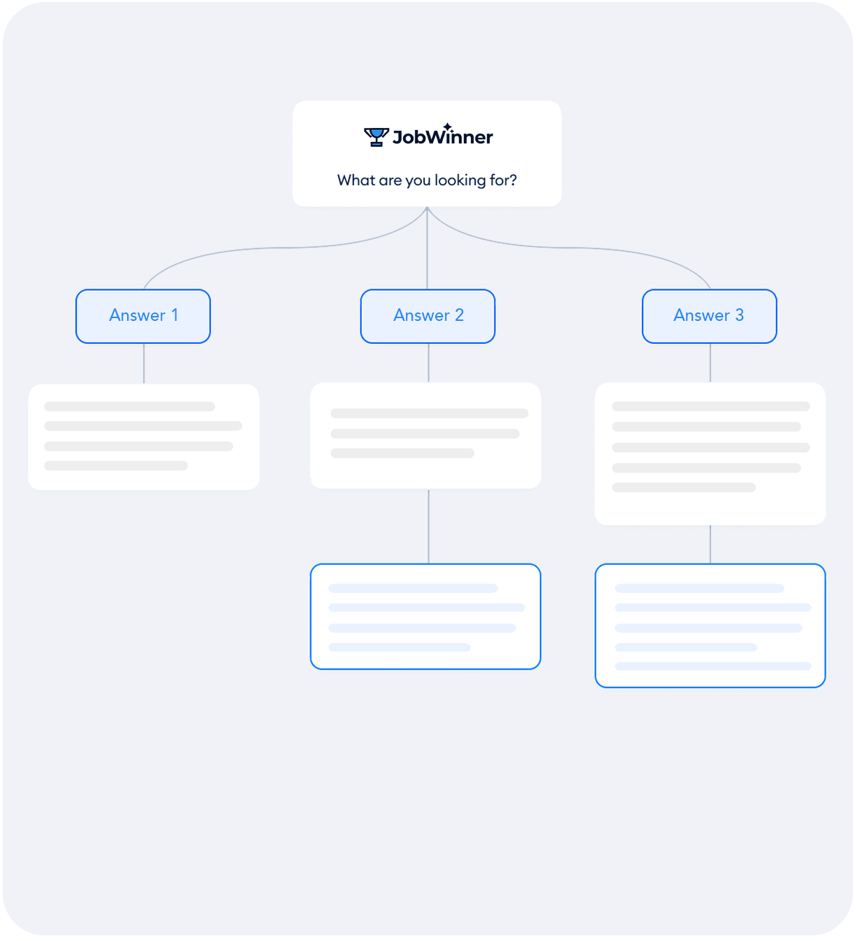 Graphic demonstrating JobWinner AI interview prep feature
