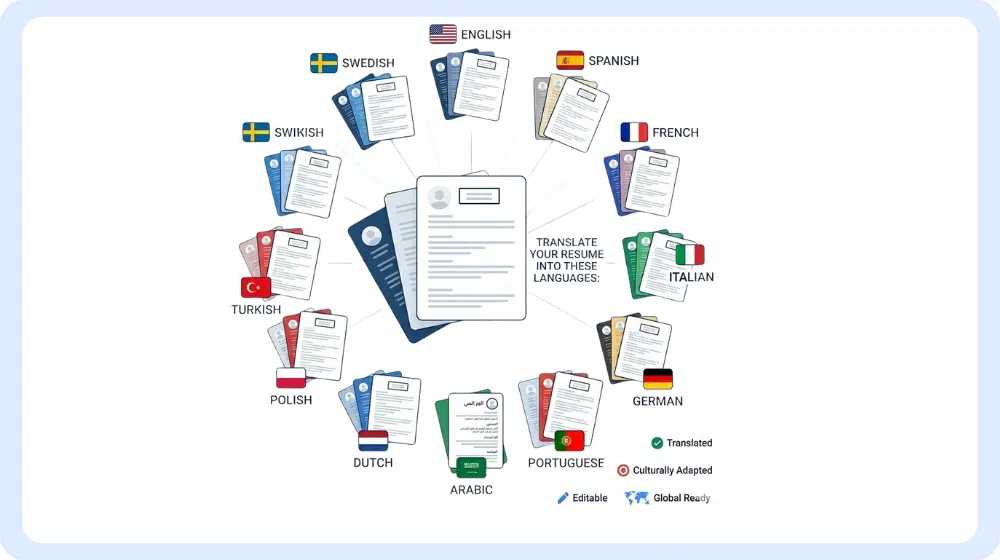 Vista de la interfaz del creador de currículums JobWinner