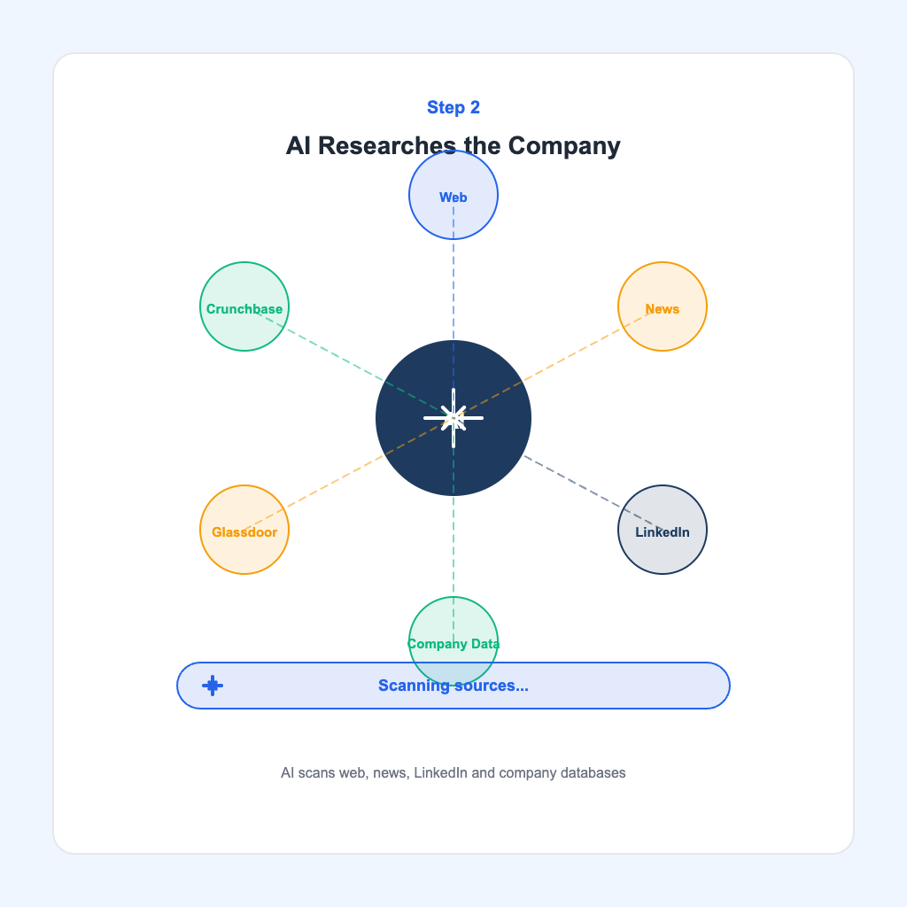 Illustrazione di un curriculum vitae personalizzato che è AT