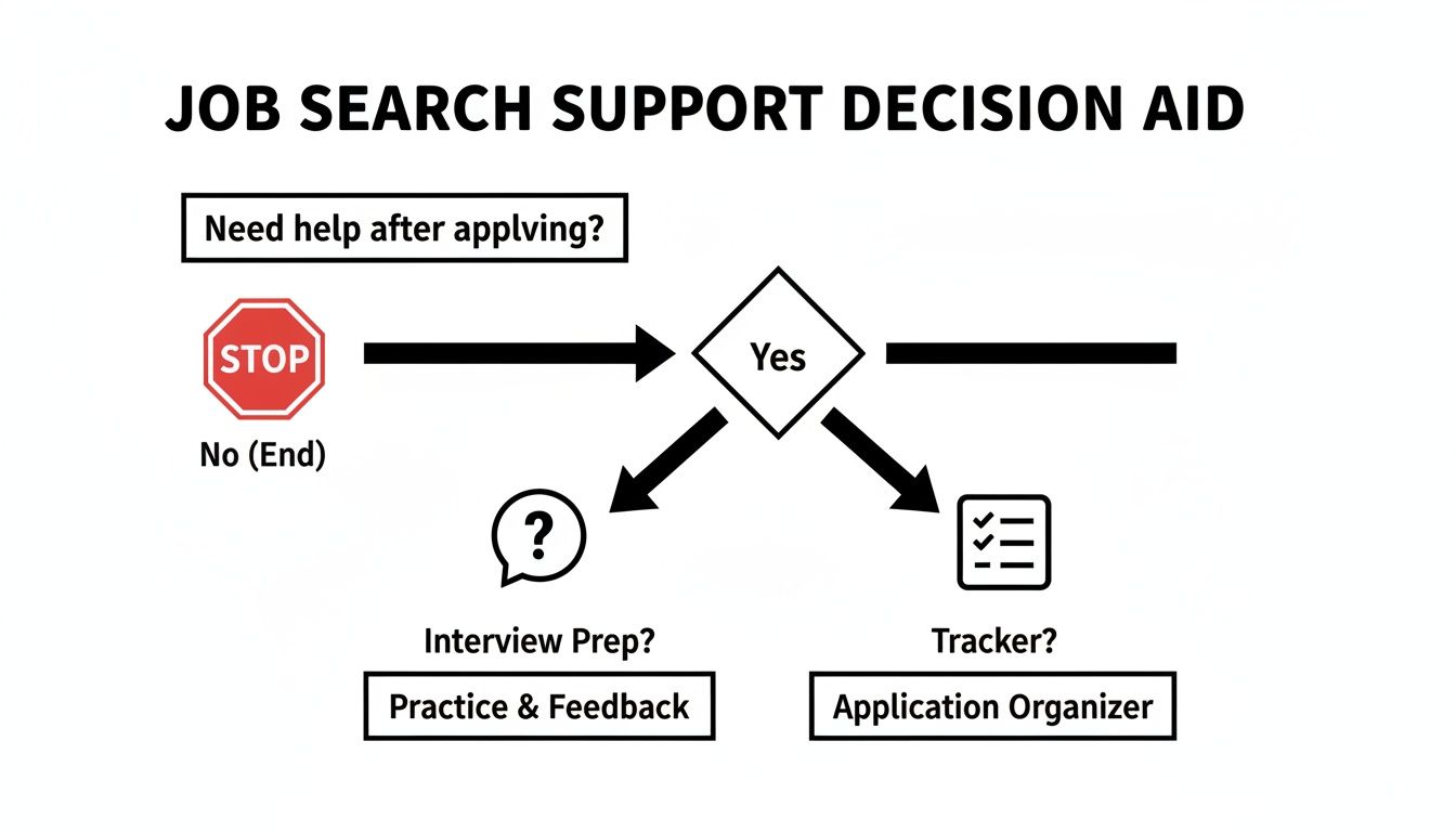 jobwinner vs jobcopilot
