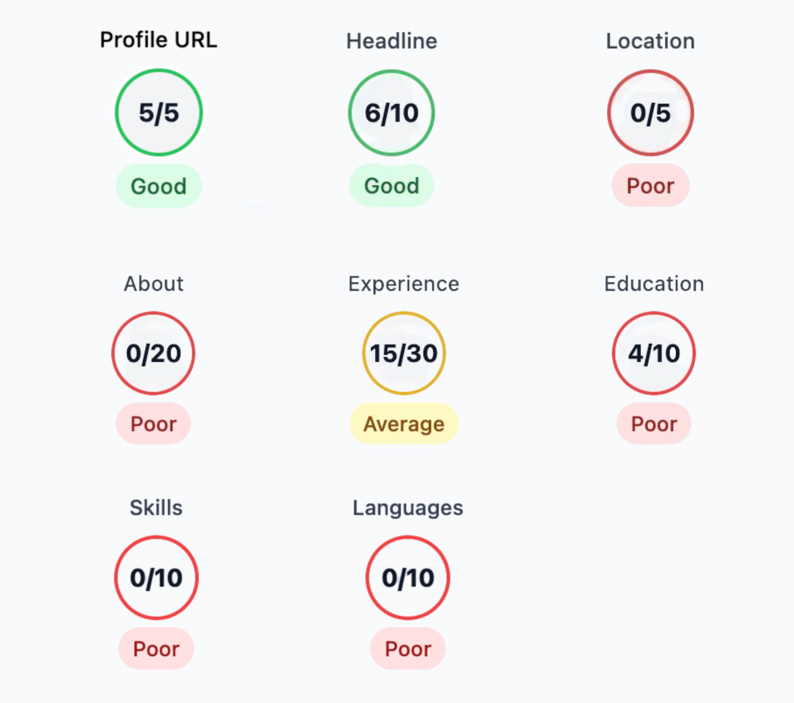 section-by-section LinkedIn profile review with AI linkedin profile reviewer